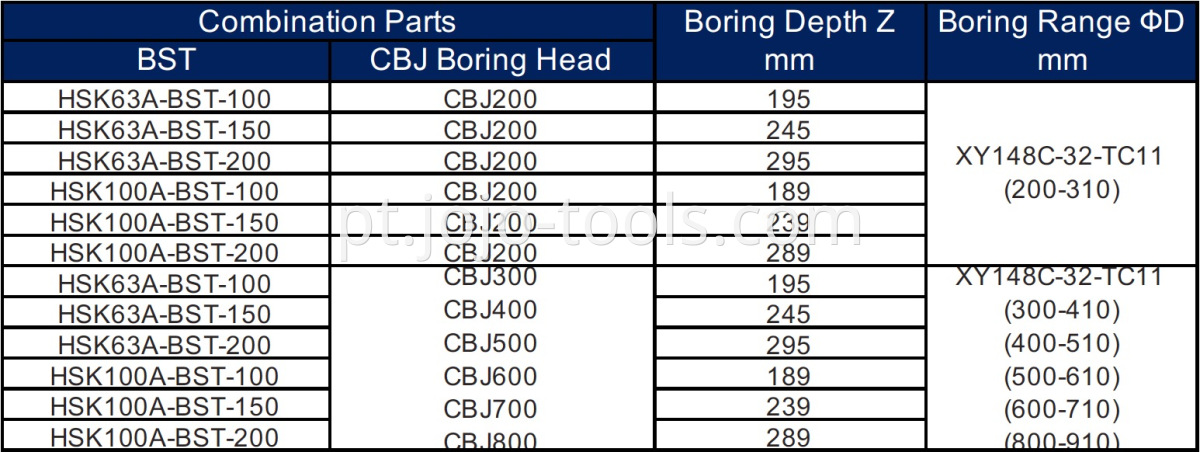 HSK BST CBJ Table-3